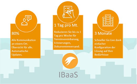 Vorteile von IBaaS